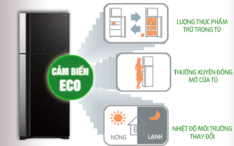 tủ R-VG540PGV3 trang bị cảm biến eco